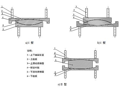 会泽县建筑摩擦摆隔震支座分类、标记、规格